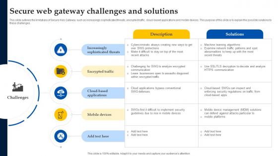 Web Access Control Solution Secure Web Gateway Challenges And Solutions Web Access Control Solution Secure Web Gateway Challenges And Solutions