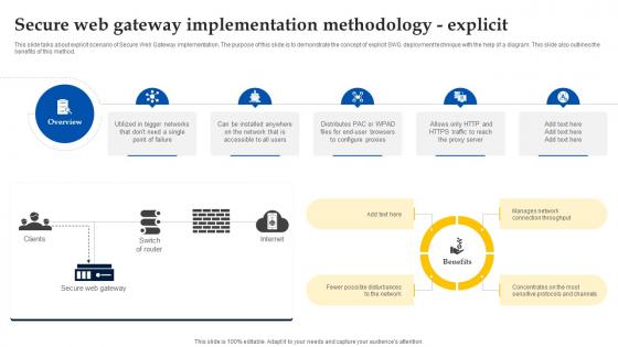 Web Access Control Solution Secure Web Gateway Implementation Methodology Explicit Web Access Control Solution Secure Web Gateway Implementation Methodology Explicit