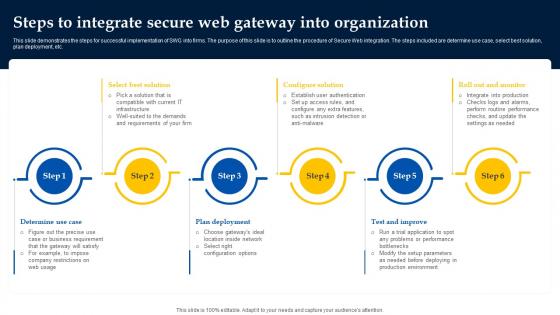 Web Access Control Solution Steps To Integrate Secure Web Gateway Into Organization