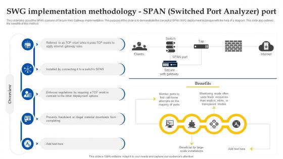 Web Access Control Solution Swg Implementation Methodology Span Switched Port Analyzer Port Web Access Control Solution Swg Implementation Methodology Span Switched Port Analyzer Port