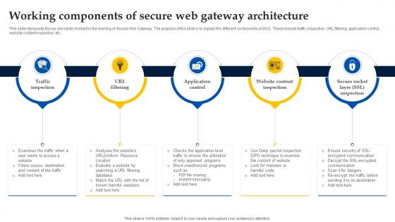 Web Access Control Solution Working Components Of Secure Web Gateway Architecture Web Access Control Solution Working Components Of Secure Web Gateway Architecture