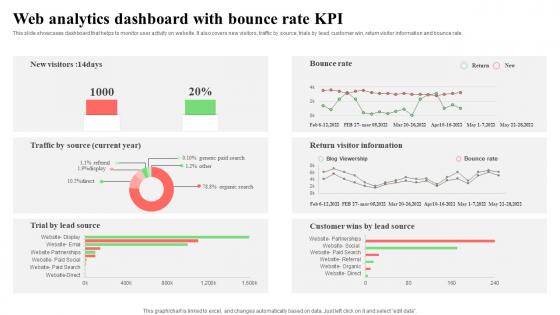 Web Analytics Dashboard With Bounce Rate KPI Elements Pdf