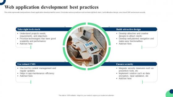 Web Application Development Best Practices Ppt Inspiration Tips Pdf Web Application Development Best Practices Ppt Inspiration Tips Pdf
