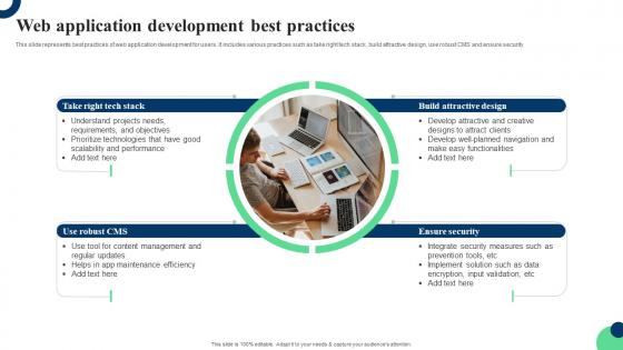 Web Application Development Best Practices Ppt Inspiration Tips Pdf