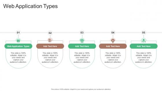 Web Application Types In Powerpoint And Google Slides Cpb