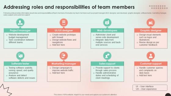 Web Consulting Business Addressing Roles And Responsibilities Of Team Members Web Consulting Business Addressing Roles And Responsibilities Of Team Members