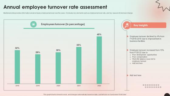 Web Consulting Business Annual Employee Turnover Rate Assessment