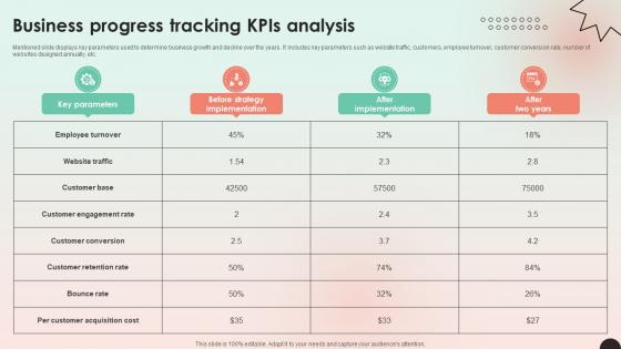 Web Consulting Business Business Progress Tracking Kpis Analysis