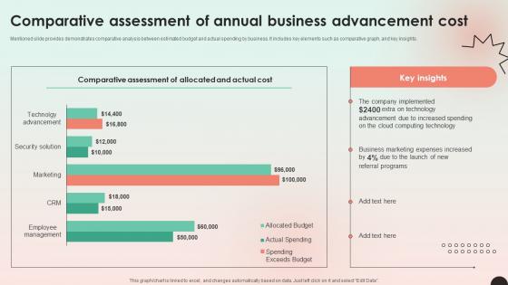 Web Consulting Business Comparative Assessment Of Annual Business