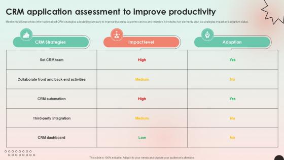 Web Consulting Business Crm Application Assessment To Improve Productivity