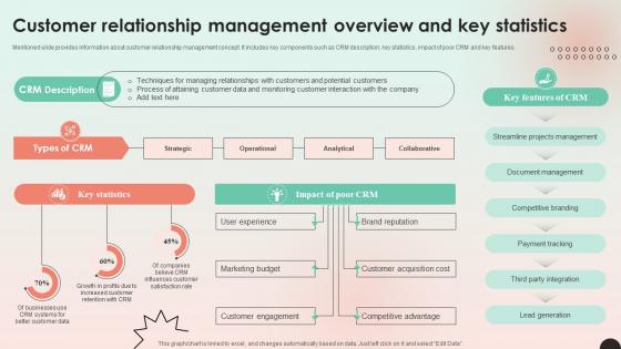 Web Consulting Business Customer Relationship Management Overview And Key Web Consulting Business Customer Relationship Management Overview And Key