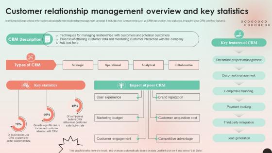 Web Consulting Business Customer Relationship Management Overview And Key