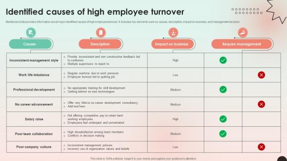 Web Consulting Business Identified Causes Of High Employee Turnover