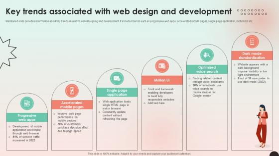 Web Consulting Business Key Trends Associated With Web Design