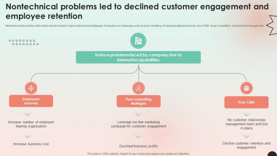 Web Consulting Business Nontechnical Problems Led To Declined Customer