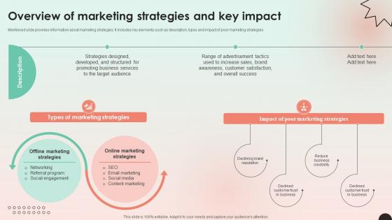 Web Consulting Business Overview Of Marketing Strategies And Key Impact Web Consulting Business Overview Of Marketing Strategies And Key Impact