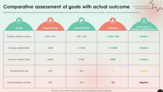 Web Consulting Business Performance Comparative Assessment Of Goals Web Consulting Business Performance Comparative Assessment Of Goals