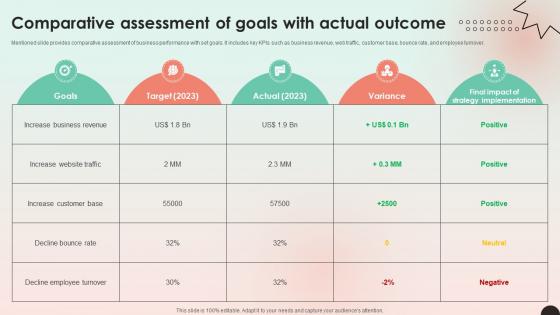 Web Consulting Business Performance Comparative Assessment Of Goals