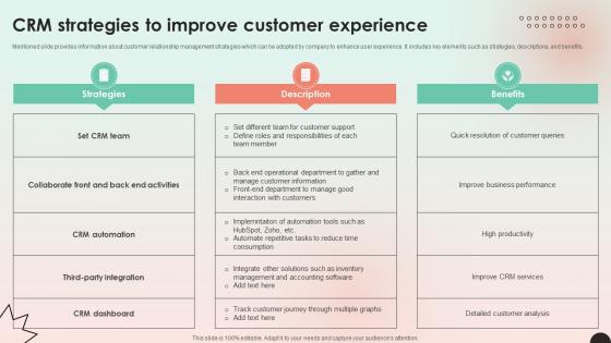 Web Consulting Business Performance CRM Strategies To Improve Customer