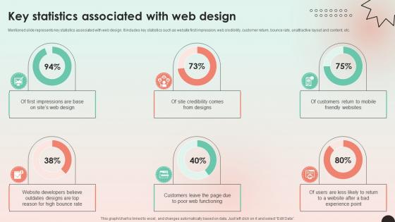 Web Consulting Business Performance Key Statistics Associated With Web Design