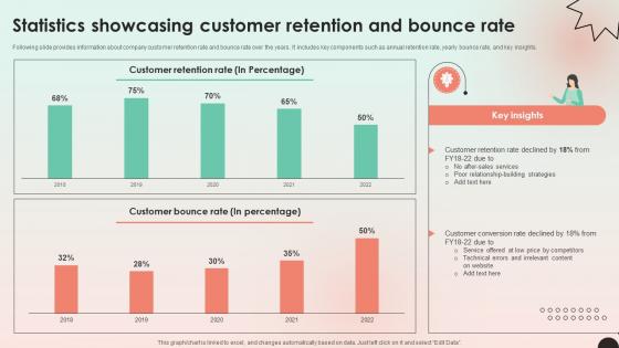 Web Consulting Business Performance Statistics Showcasing Customer Retention