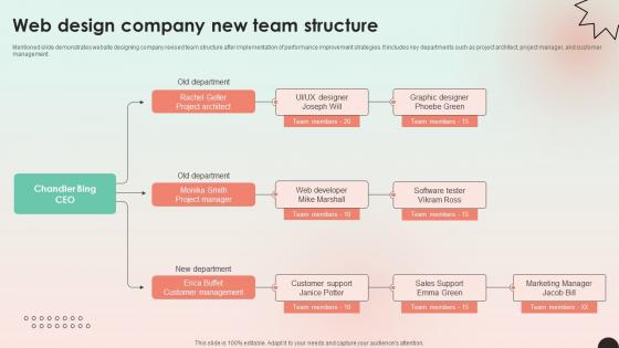 Web Consulting Business Performance Web Design Company New Team Structure