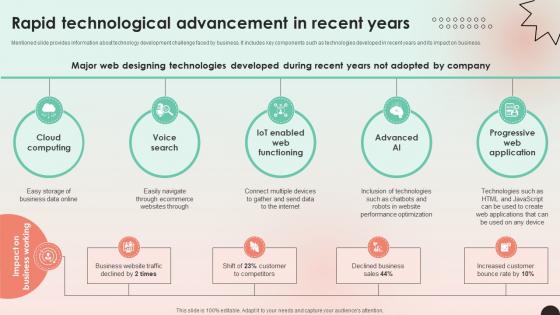 Web Consulting Business Rapid Technological Advancement In Recent Years Web Consulting Business Rapid Technological Advancement In Recent Years