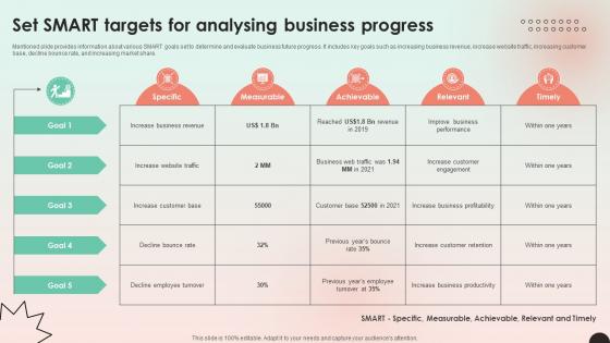 Web Consulting Business Set Smart Targets For Analysing Business Progress