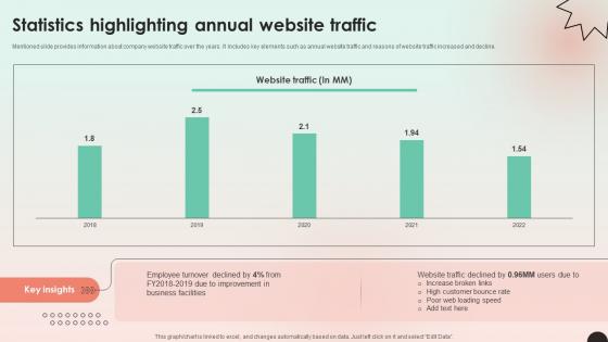Web Consulting Business Statistics Highlighting Annual Website Traffic Web Consulting Business Statistics Highlighting Annual Website Traffic