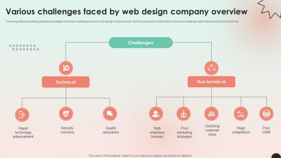 Web Consulting Business Various Challenges Faced By Web Design Company