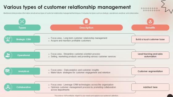 Web Consulting Business Various Types Of Customer Relationship Management