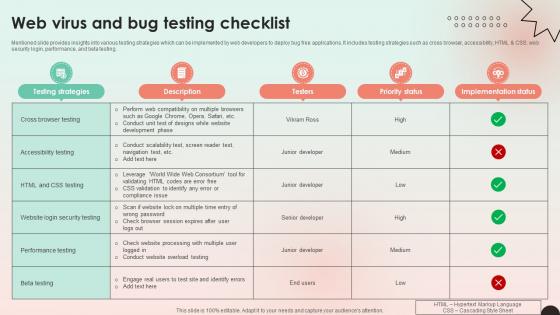 Web Consulting Business Web Virus And Bug Testing Checklist