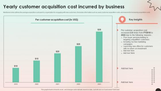 Web Consulting Business Yearly Customer Acquisition Cost Incurred By Business