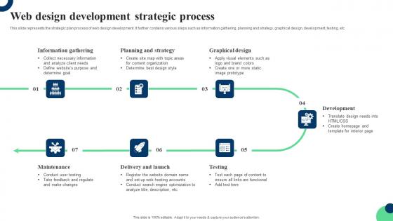 Web Design Development Strategic Process Ppt Infographic Template Graphics Tutorials Pdf Web Design Development Strategic Process Ppt Infographic Template Graphics Tutorials Pdf