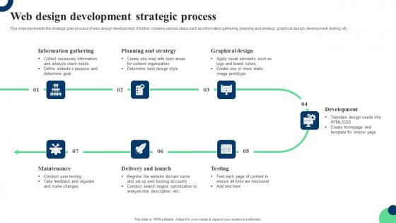 Web Design Development Strategic Process Ppt Infographic Template Graphics Tutorials Pdf