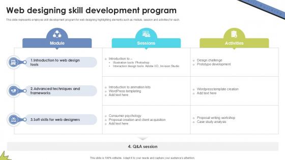 Web Designing Skill Development Skill Building Plan For Application PPT Example DTE SS V