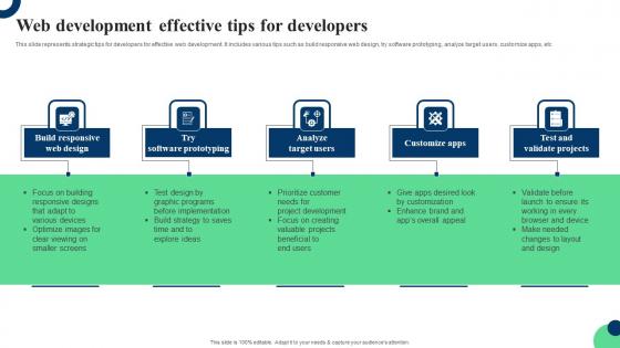 Web Development Effective Tips For Developers Ppt Portfolio Gridlines Pdf Web Development Effective Tips For Developers Ppt Portfolio Gridlines Pdf