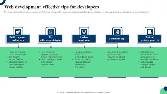 Web Development Effective Tips For Developers Ppt Portfolio Gridlines Pdf