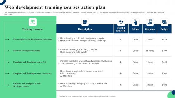 Web Development Training Courses Action Plan Ppt Infographics Structure Pdf