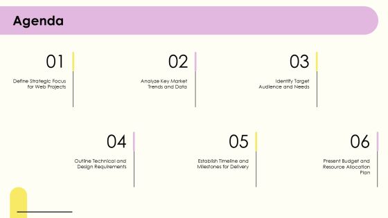 Web Proposal Essentials For Successful Projects PPT Example AT Slide02