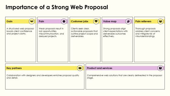 Web Proposal Essentials For Successful Projects PPT Example AT Slide03