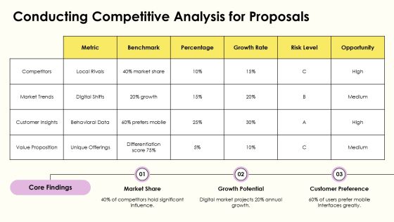 Web Proposal Essentials For Successful Projects PPT Example AT Slide07
