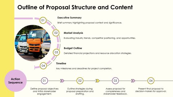 Web Proposal Essentials For Successful Projects PPT Example AT Slide08