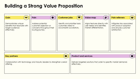 Web Proposal Essentials For Successful Projects PPT Example AT Slide20