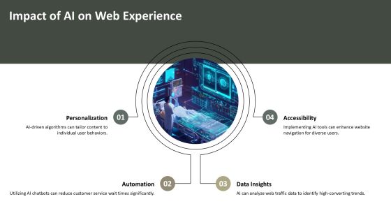 Web Understanding Web Evolution PPT Information AT Slide11