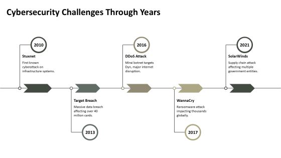 Web Understanding Web Evolution PPT Information AT Slide14