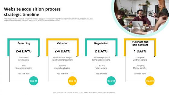 Website Acquisition Process Strategic Timeline Elements Pdf