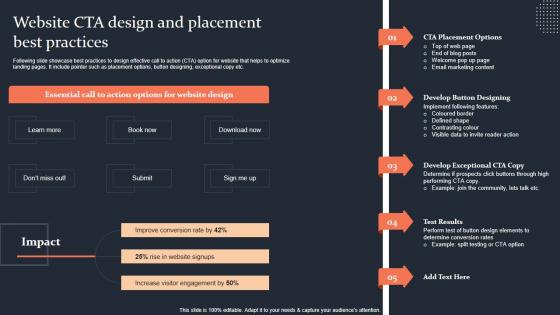 Website CTA Design And Placement Best Practices Step By Step Guide Template PDF