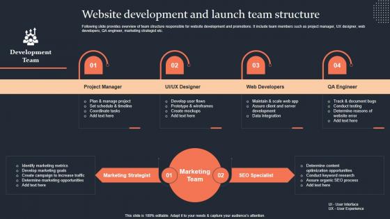 Website Development And Launch Team Structure Step By Step Guide Mockup PDF Website Development And Launch Team Structure Step By Step Guide Mockup PDF