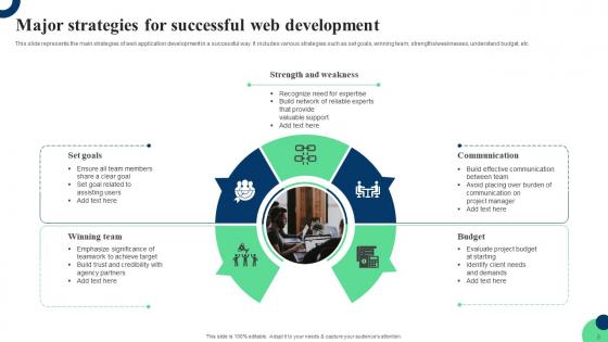 Website Development Ppt Powerpoint Presentation Complete Deck With Slides